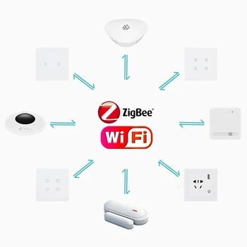 pametni dom, avtomatizacija nadzorni sistem glasba wifi zvočnik nadzorni plošči avtomatizacija nadzorni sistem