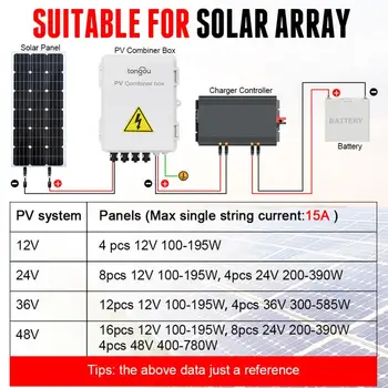 Sončne Fotovoltaične Energije Combiner Polje Stabilizacijo Funkcionalne Značilnosti Tongou Pv Conbiner Polje Močno Odpornost Na Tlak Pv Array