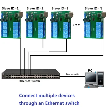 DC 12V 2 V 1 8Ch Ethernet/RS485 Network controller Stikalo Rele Modul Modbus Slave RTU protokol TCP/IP UART